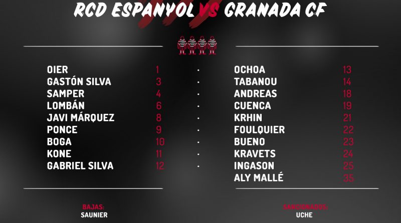 Convocados espanyol