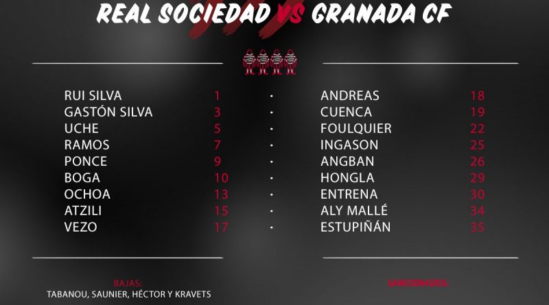 Convocatoria anoeta