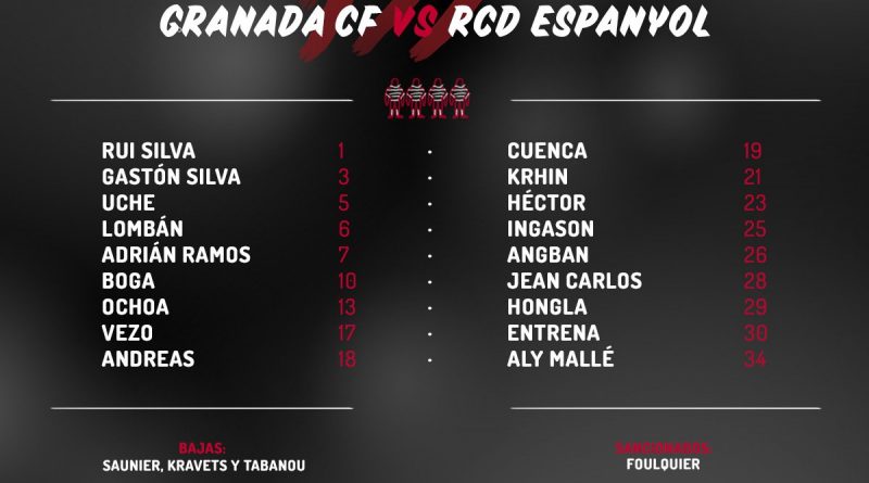 Convocados espanyol