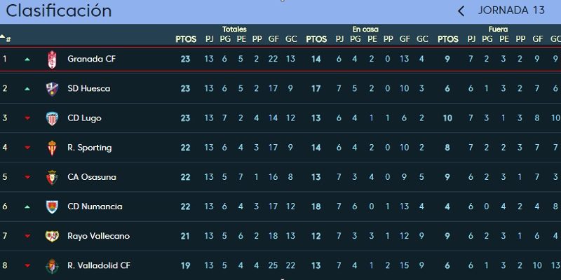 GCF LIDER