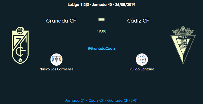 GRA VS CAD