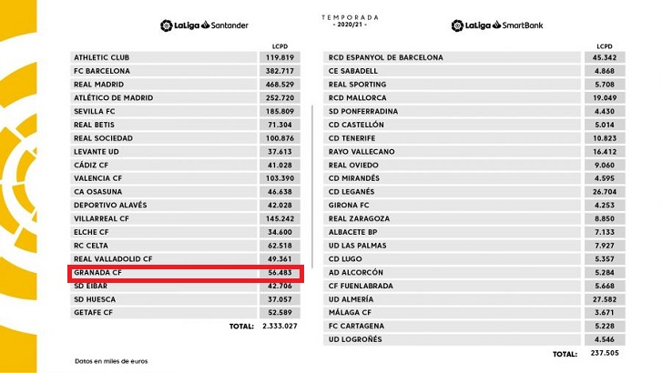 Limite salarial gcf