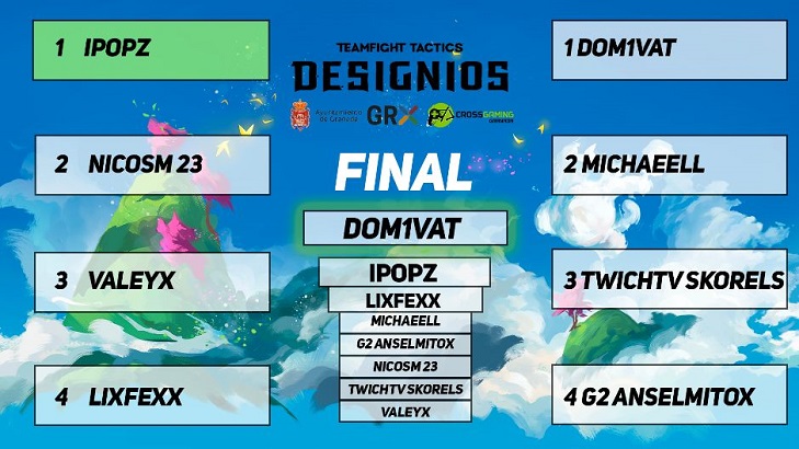 GRX Games. Cuadro final torneo
